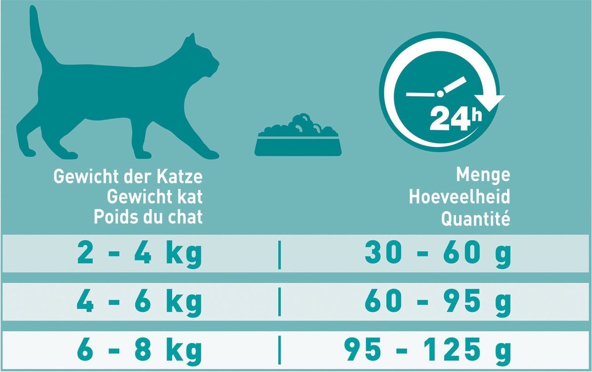 PURINA ONE Adult Sensitive - Kattenbrokjes - Kalkoen - 7.5 kg - Afbeelding 5