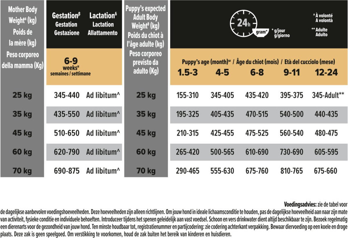 PURINA PRO PLAN Large Robust Puppy - Afbeelding 6