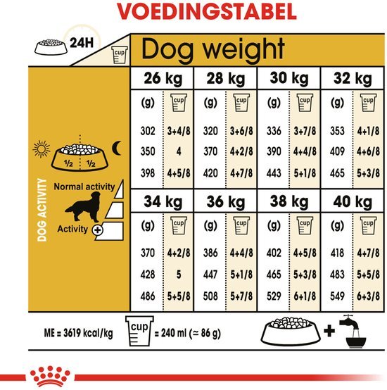 Royal Canin Labrador Retriever - 12 kg - Adult - Hondenbrokken - Afbeelding 3