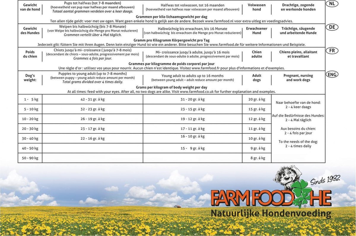 Farm Food High Energy Classic Hondenvoer - Afbeelding 3